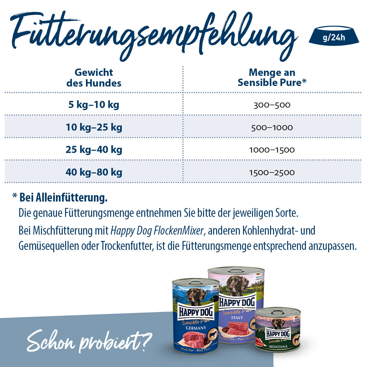 Happy Dog Sensible Pure Sardinia Ziege Pur 400 g