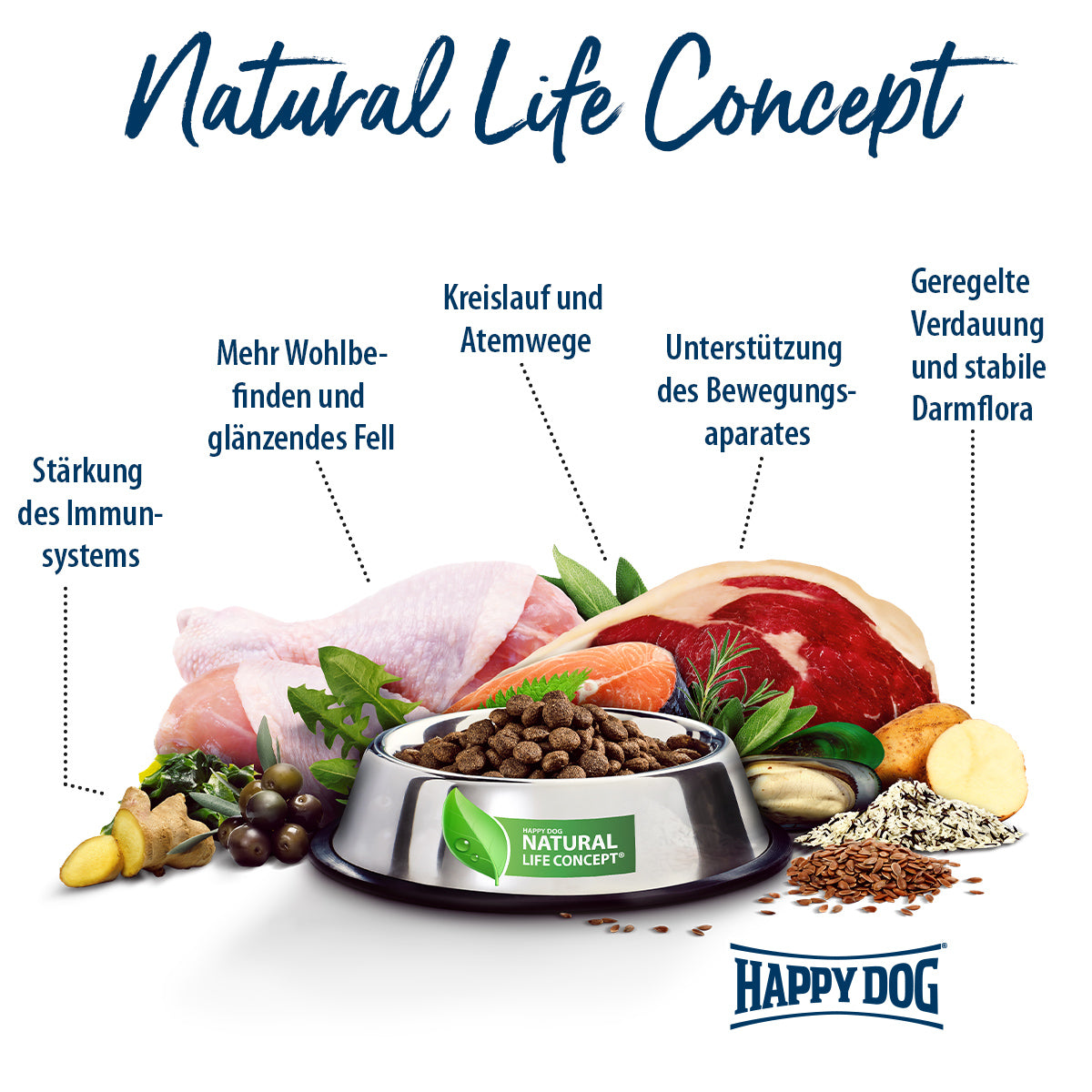 Happy Dog Sensible Pure Sardinia Ziege Pur 400 g