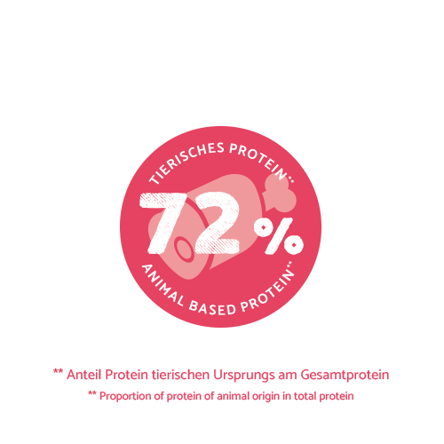 Sanabelle Adult Huhn