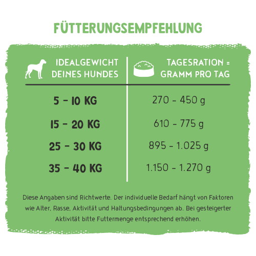 bosch Freshe Schnauze Nassfutter - Pute mit Quinoa & Spinat 250g