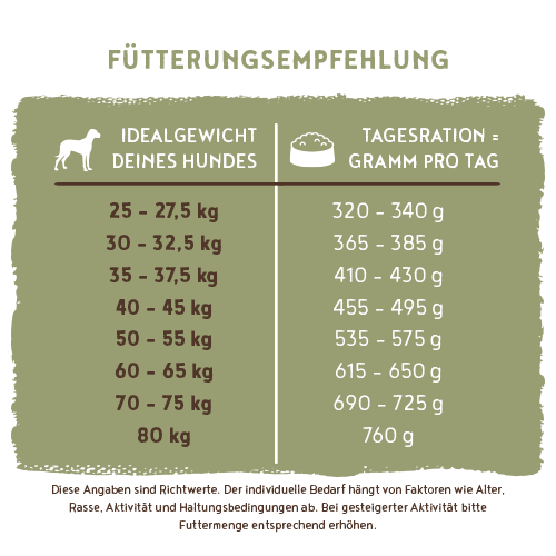 bosch HPC Maxi Senior mit frischem Geflügel & Reis