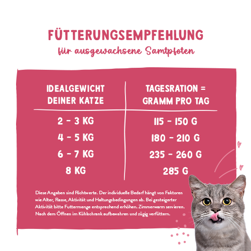 Sanabelle Freshe Mieze Rind & Huhn 100 g