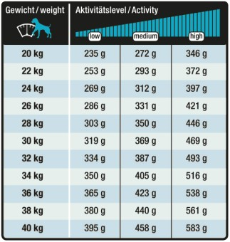 Wildsterne Breed Selection Adult Boxer