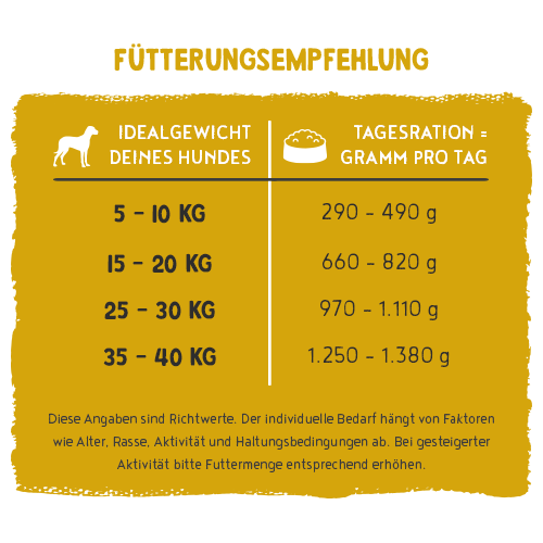 bosch Freshe Schnauze Nassfutter - Huhn mit Kürbis & Brokkoli 250g