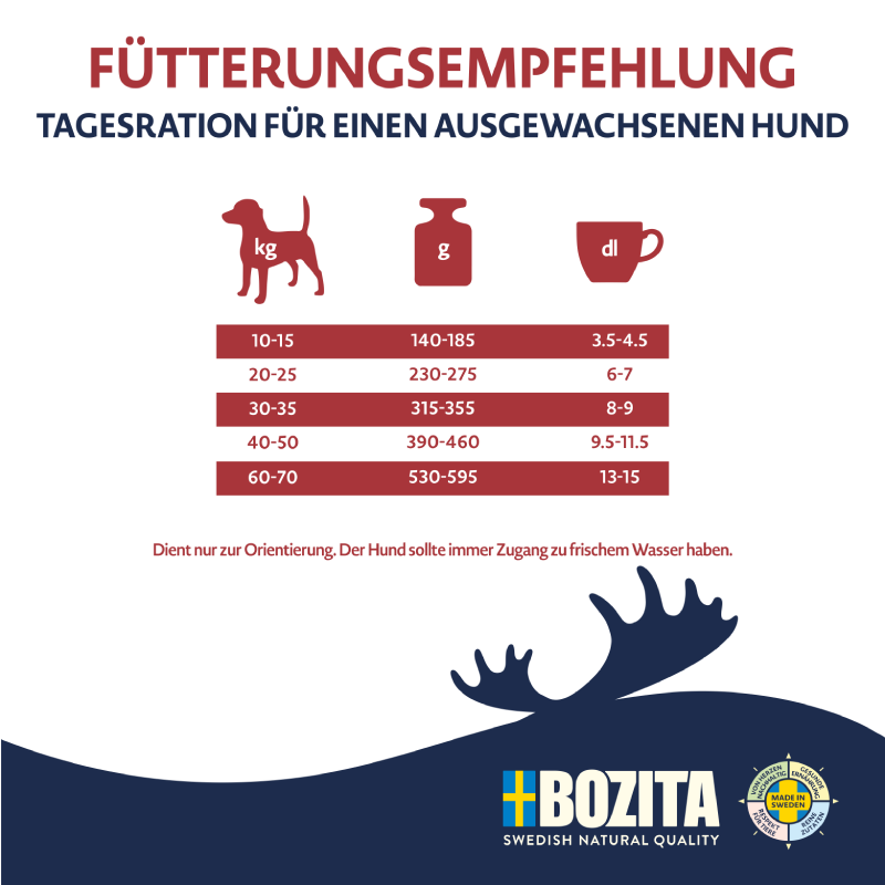 Bozita Dog Purely Adult Large mit Lachs & Rind