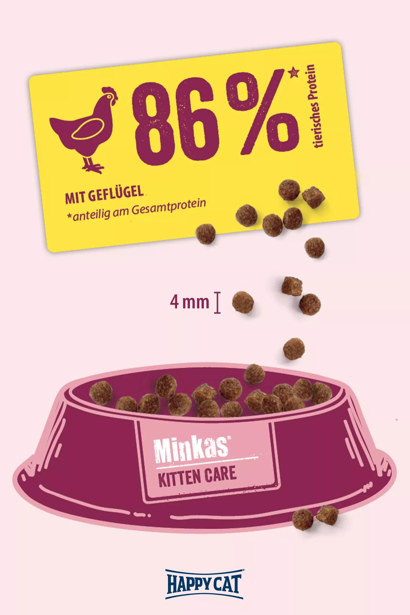 Happy Cat Minkas Kitten Care Geflügel