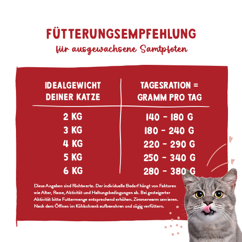 Sanabelle Nassfutter mit Rind & Pute 380 g