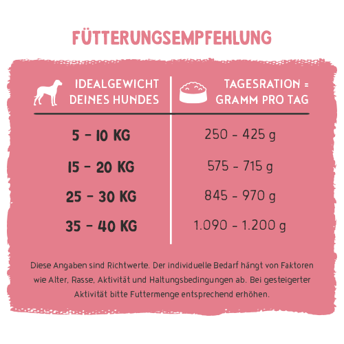bosch Freshe Schnauze Nassfutter - Huhn mit Reis & Karotten 250g
